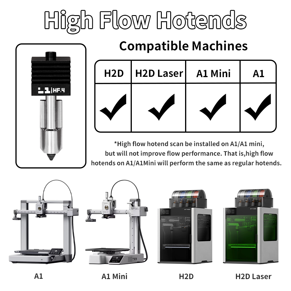 H2D/P2S ホットエンドキット Bambu Lab A1 - 3D Printing Bambu のレビューと価格