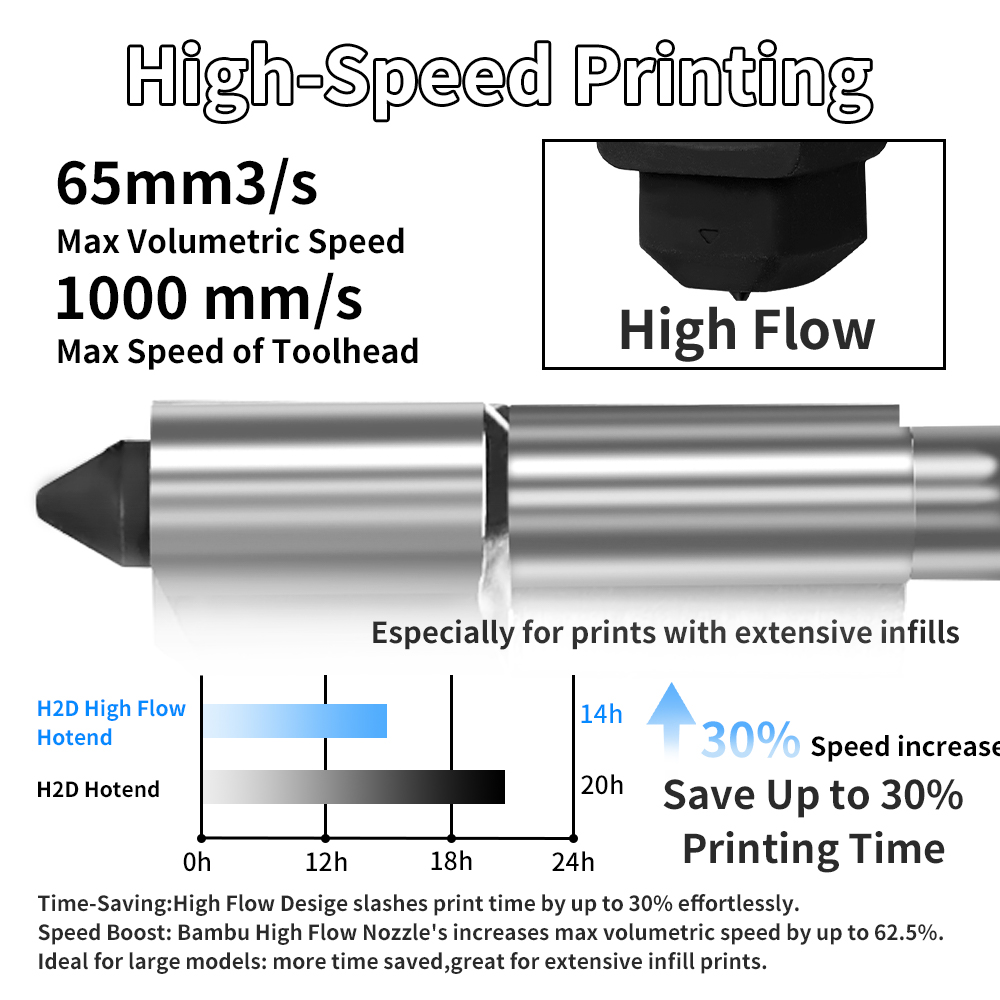 H2D/P2S ホットエンドキット Bambu Lab A1 - 3D Printing Bambu のレビューと価格